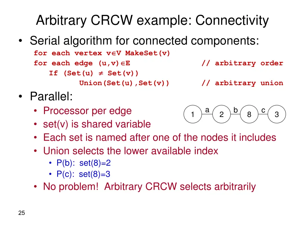 arbitrary crcw example connectivity serial