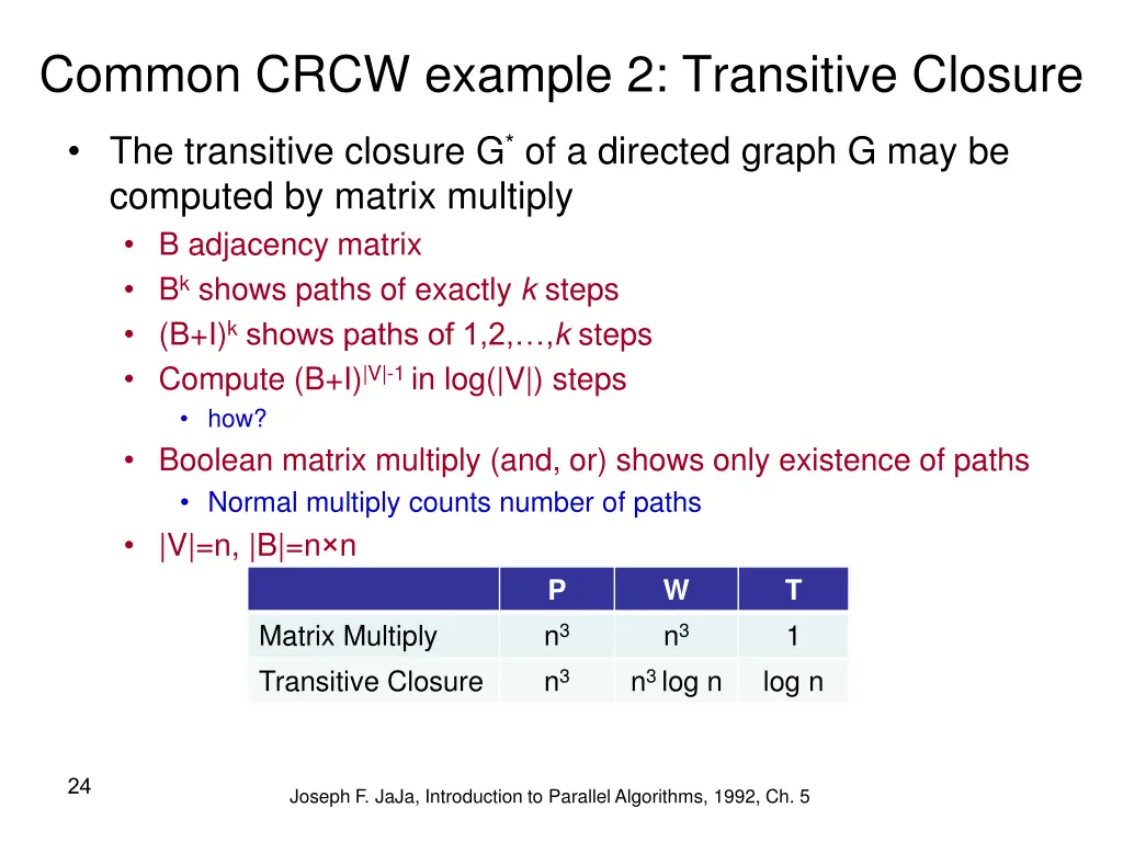 common crcw example 2 transitive closure