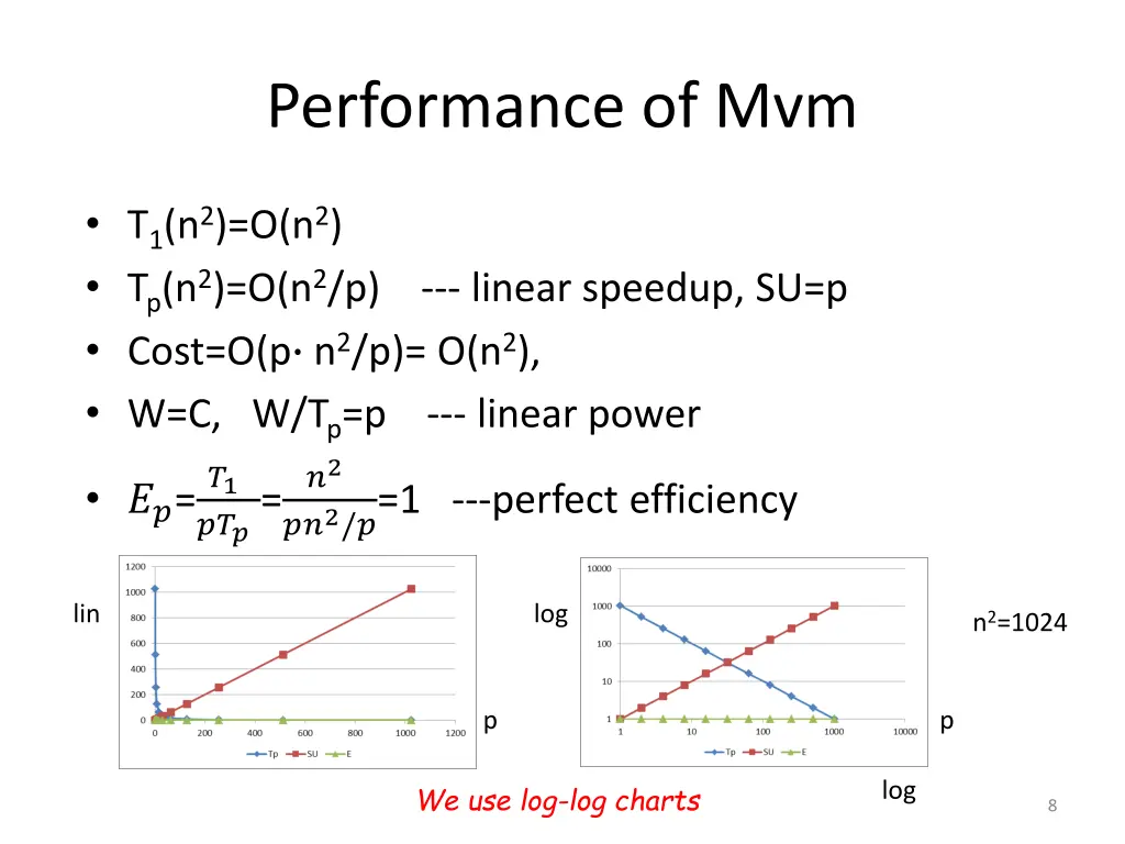 performance of mvm