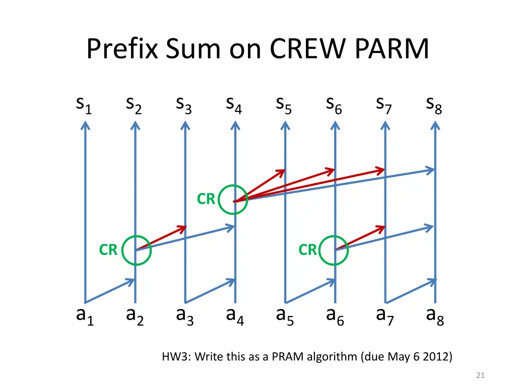 prefix sum on crew parm