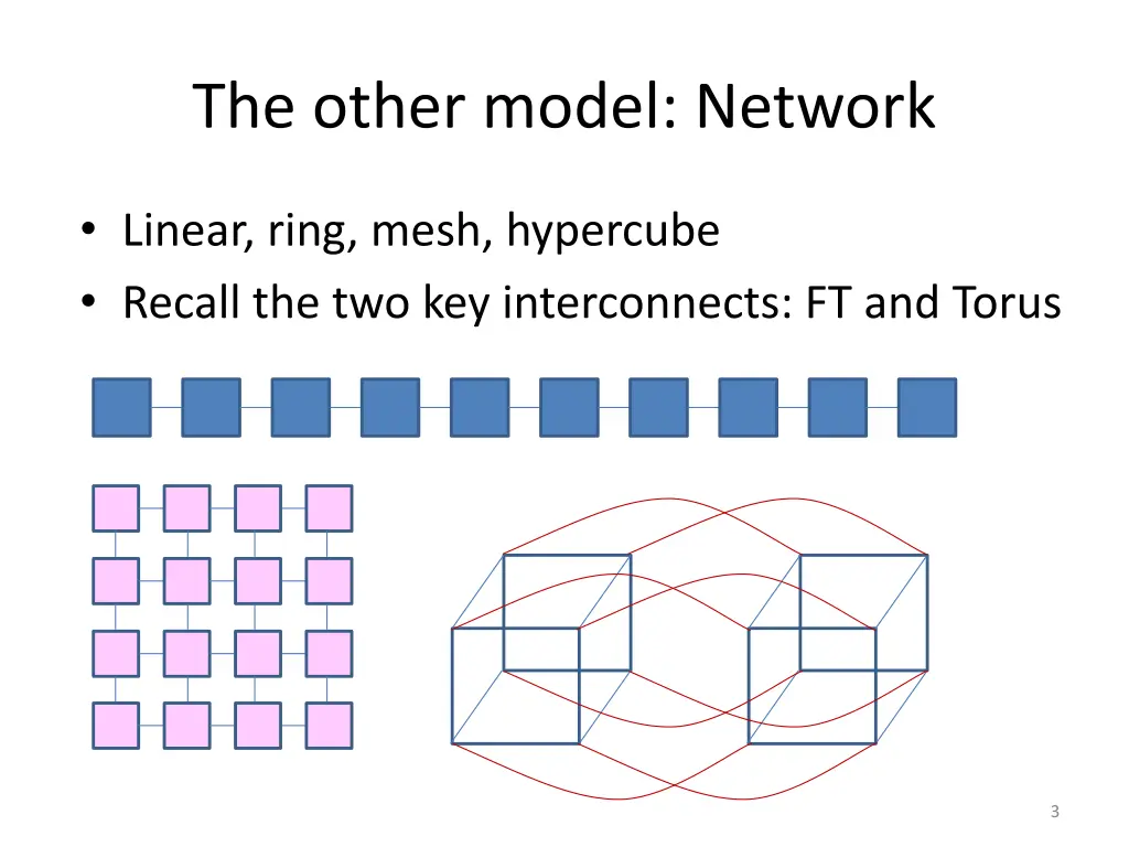 the other model network