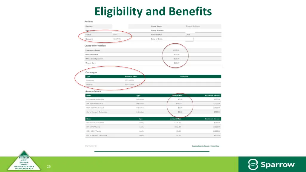 eligibility and benefits 1