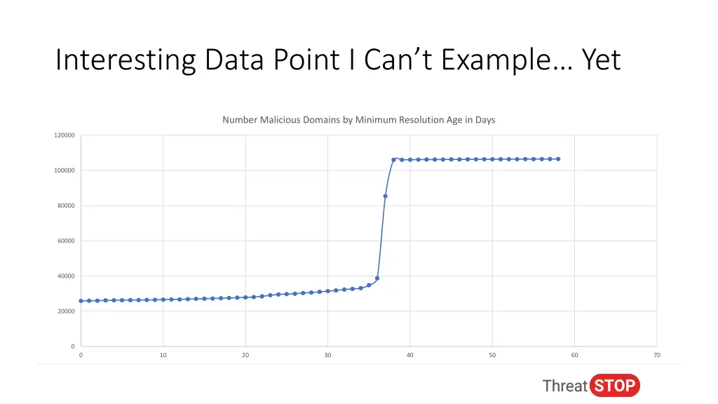 interesting data point i can t example yet