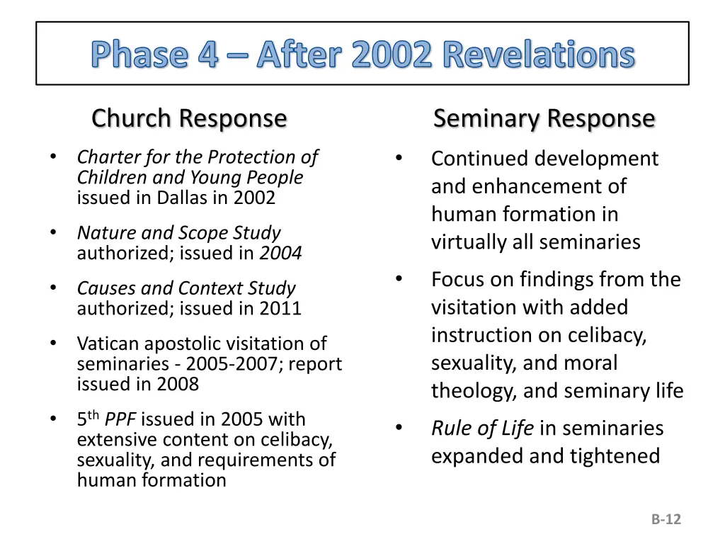 phase 4 after 2002 revelations