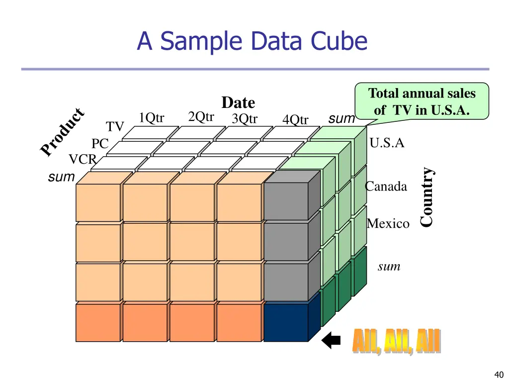 a sample data cube