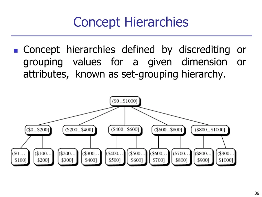 concept hierarchies