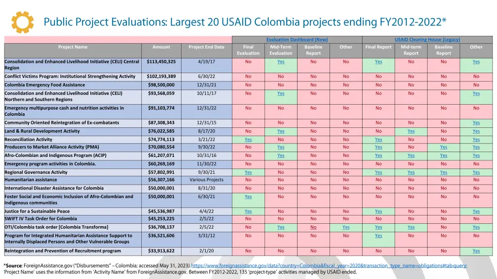 evaluation dashboard new mid term evaluation