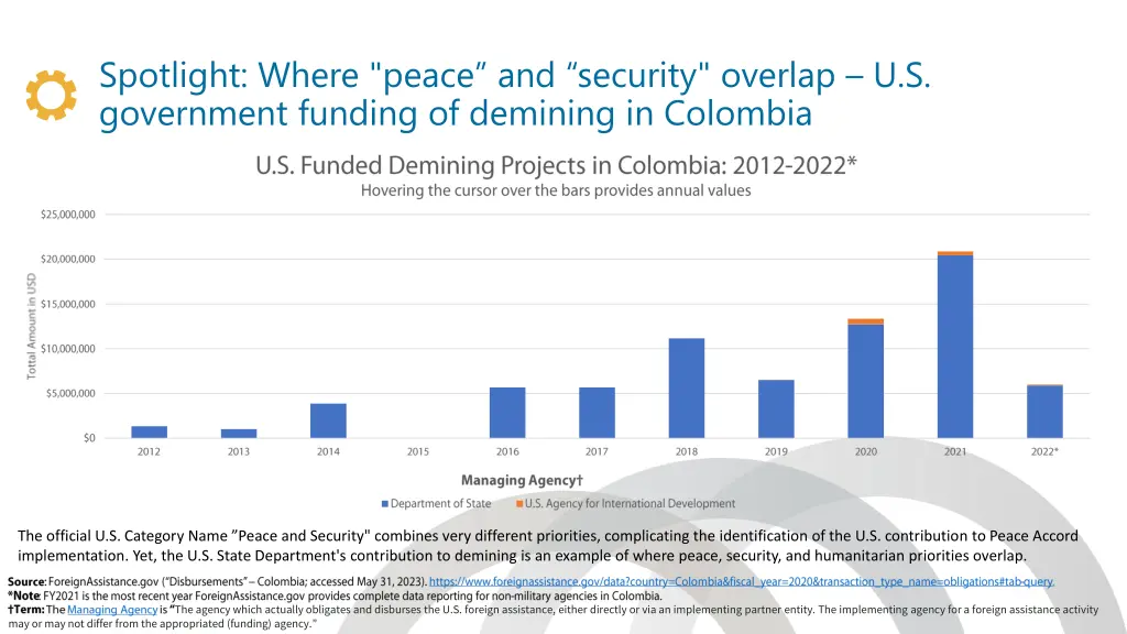 spotlight where peace and security overlap