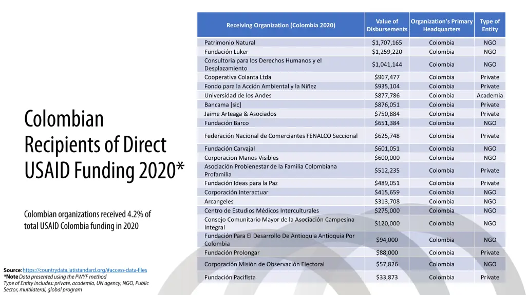 value of disbursements