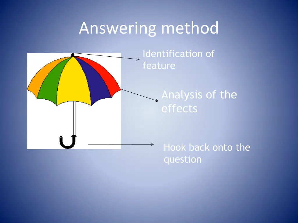 answering method