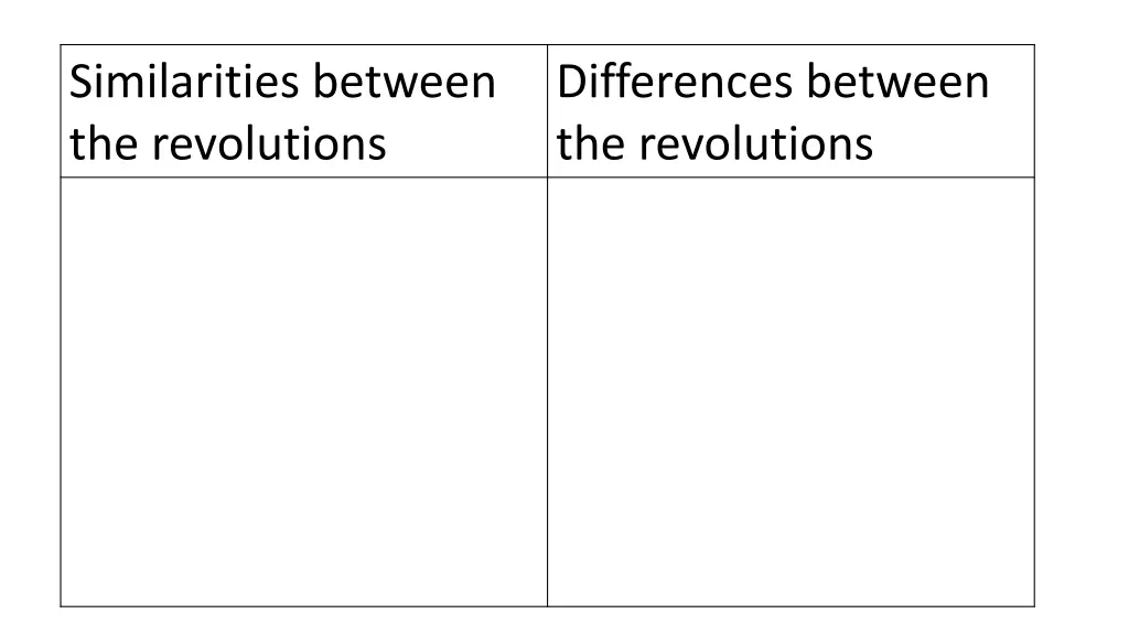 similarities between the revolutions