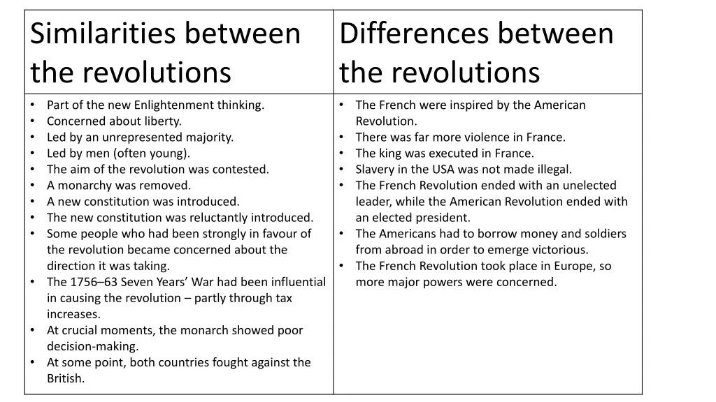 similarities between the revolutions part