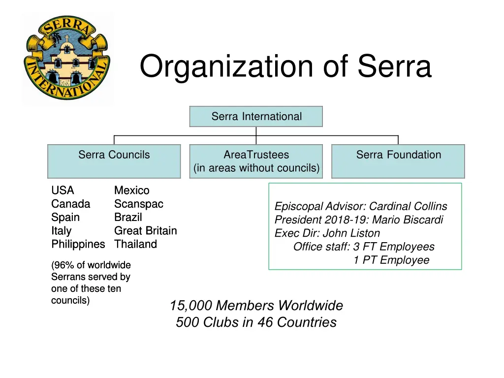 organization of serra