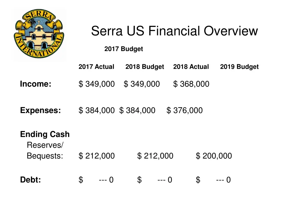 serra us financial overview