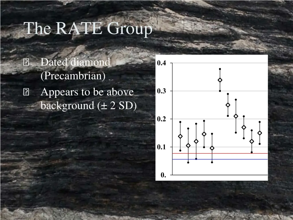 the rate group