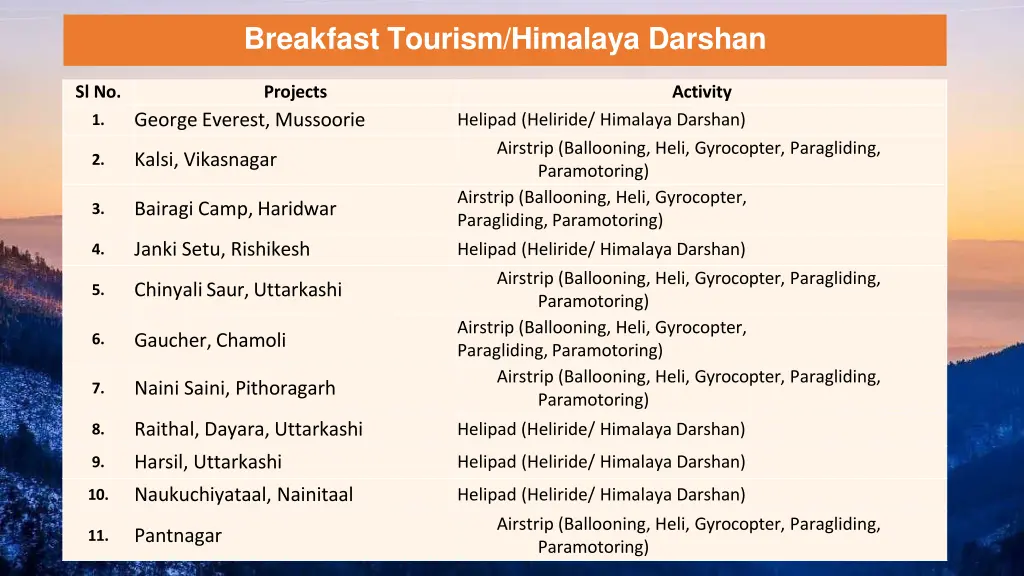 breakfast tourism himalaya darshan