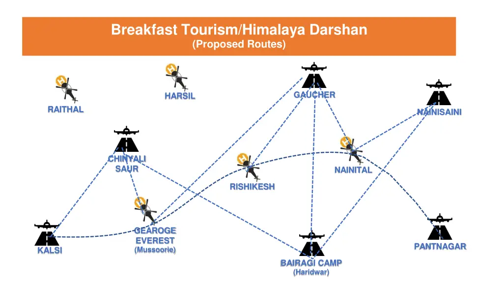 breakfast tourism himalaya darshan proposed routes