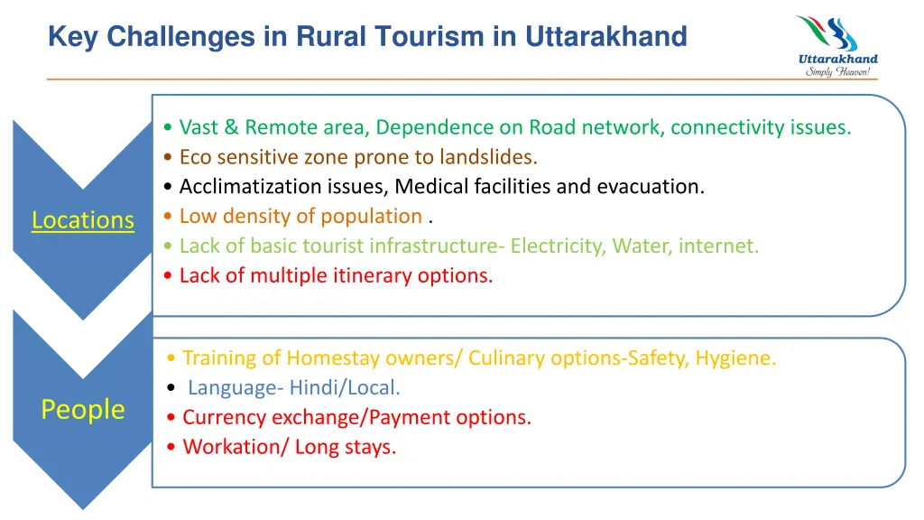 key challenges in rural tourism in uttarakhand