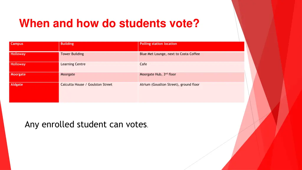 when and how do students vote