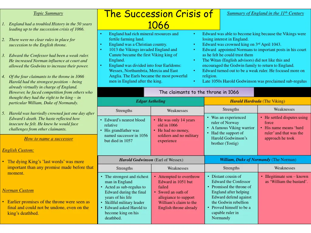 the succession crisis of 1066 england had rich