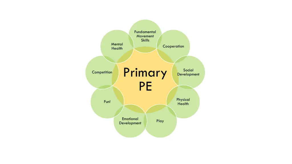 fundamental movement skills