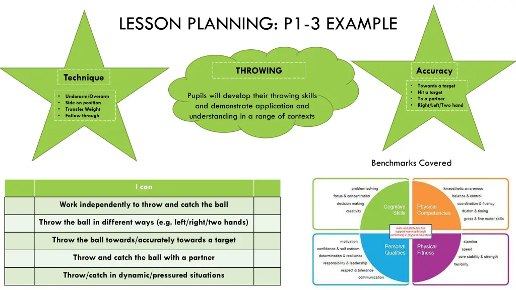 lesson planning p1 3 example