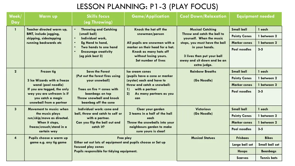 lesson planning p1 3 play focus skills focus