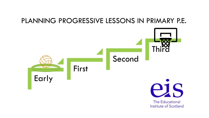 planning progressive lessons in primary p e