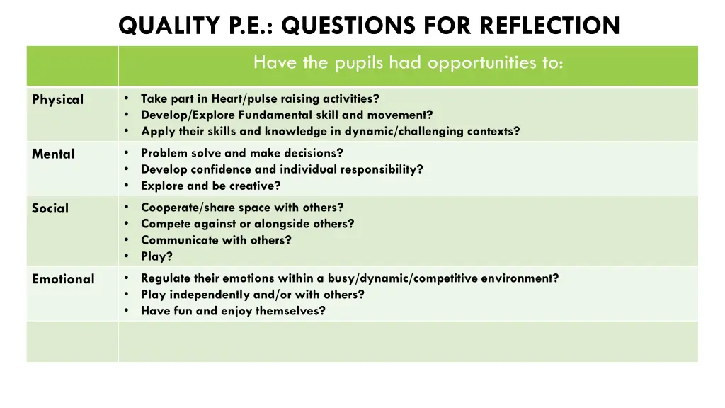 quality p e questions for reflection have