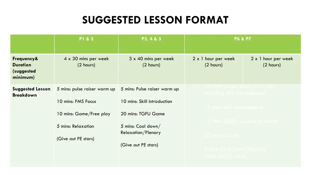 suggested lesson format