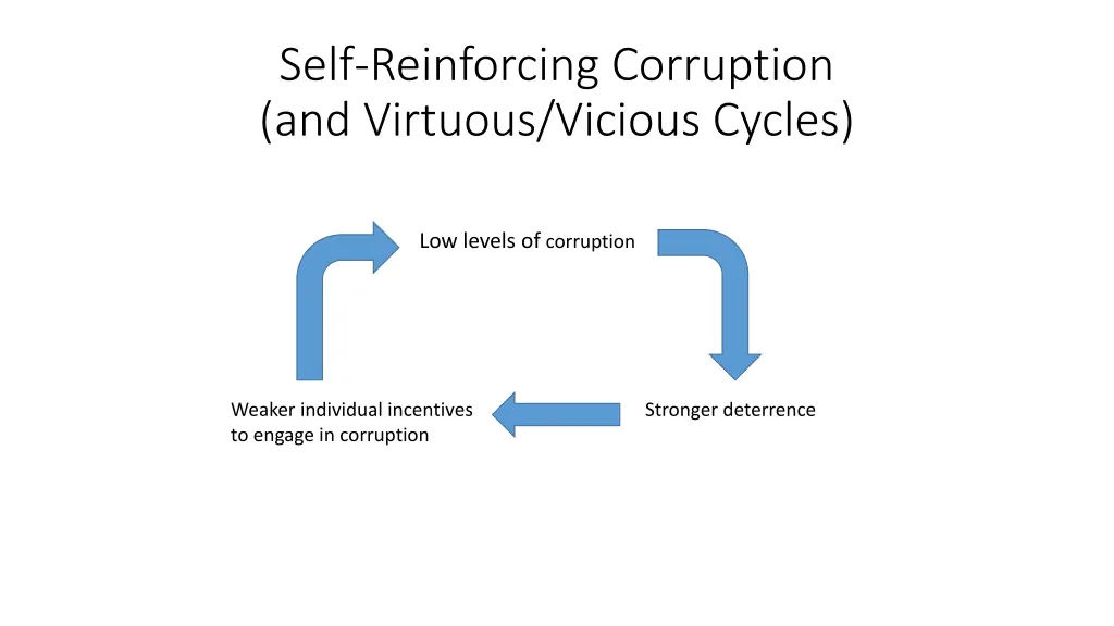 self reinforcing corruption and virtuous vicious 5