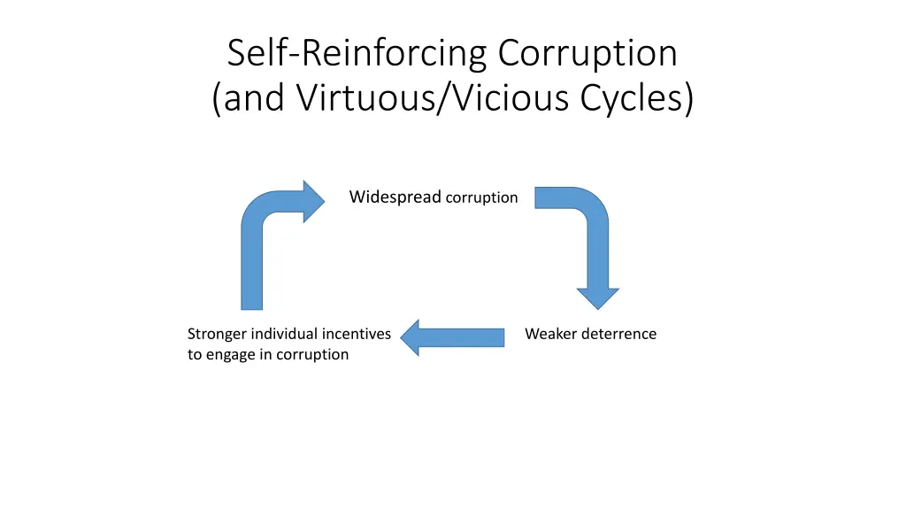 self reinforcing corruption and virtuous vicious 6