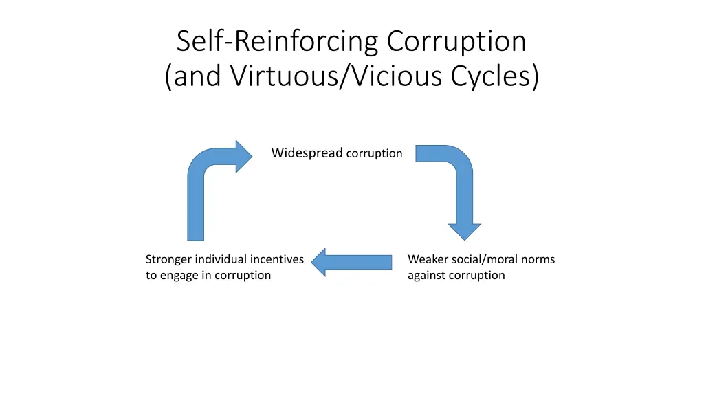 self reinforcing corruption and virtuous vicious 7