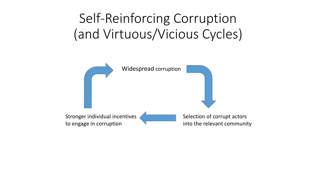 self reinforcing corruption and virtuous vicious 8