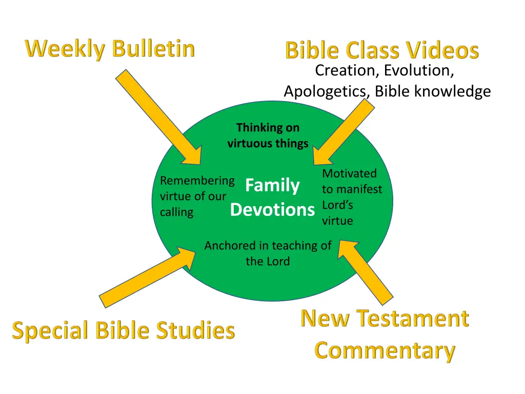 creation evolution apologetics bible knowledge