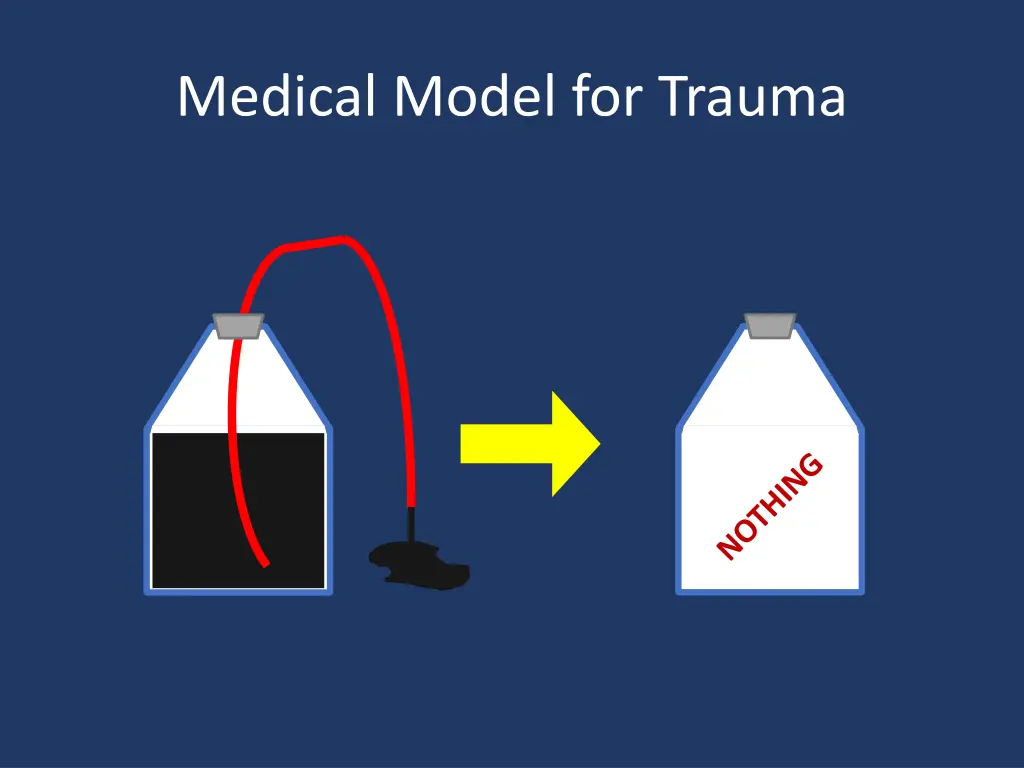 medical model for trauma