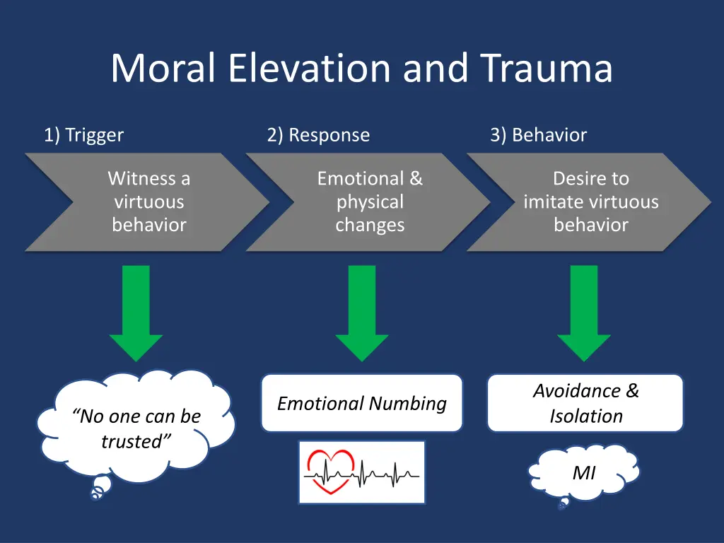 moral elevation and trauma