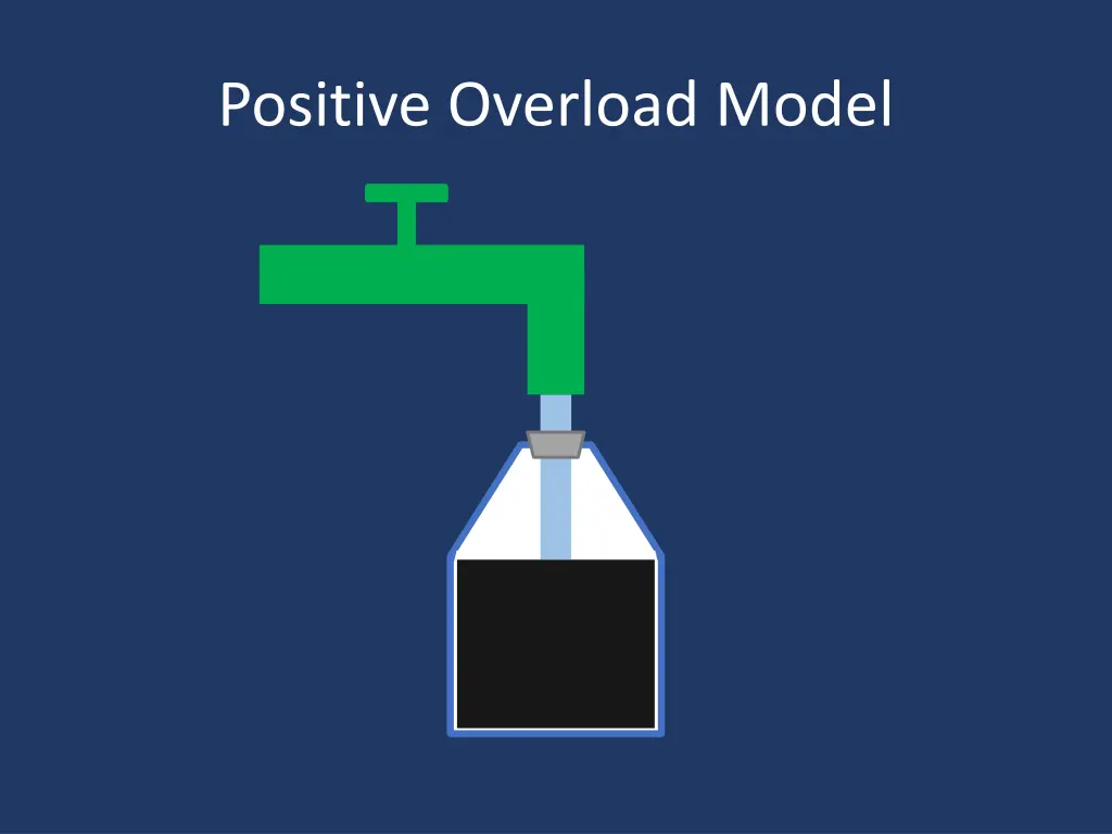 positive overload model