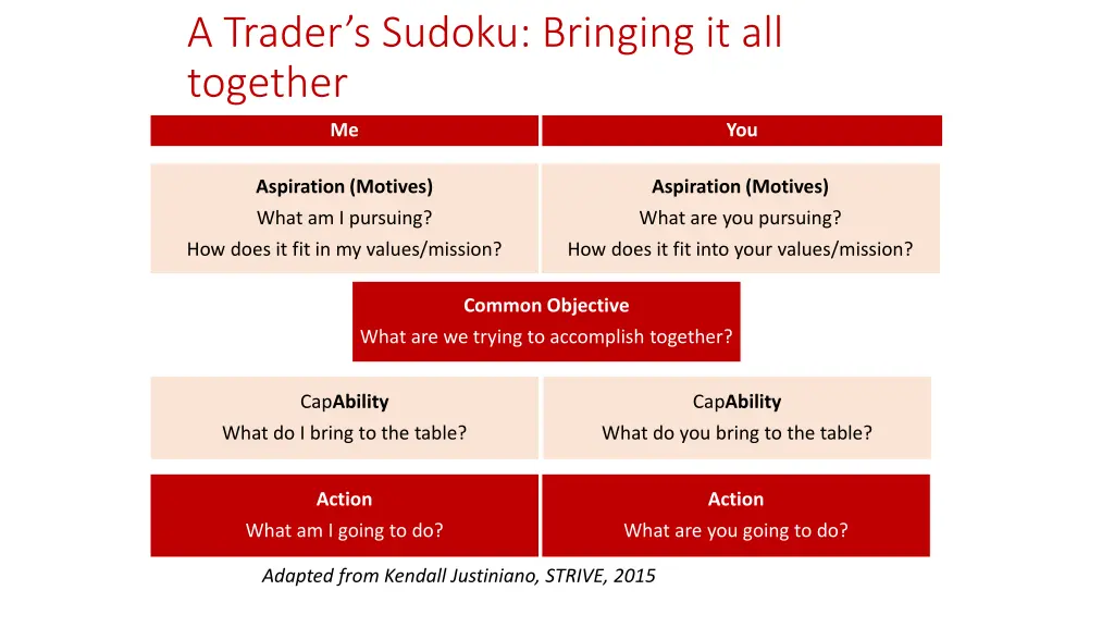 a trader s sudoku bringing it all together