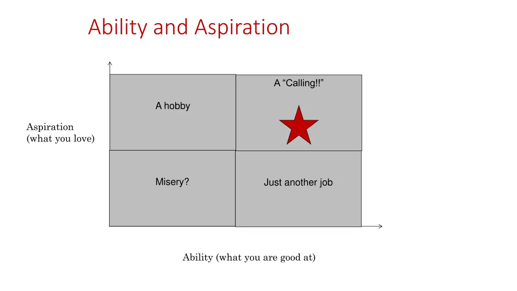 ability and aspiration