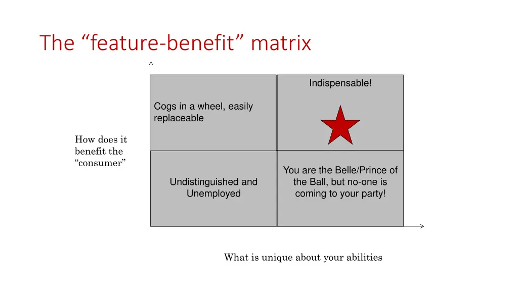 the feature benefit matrix