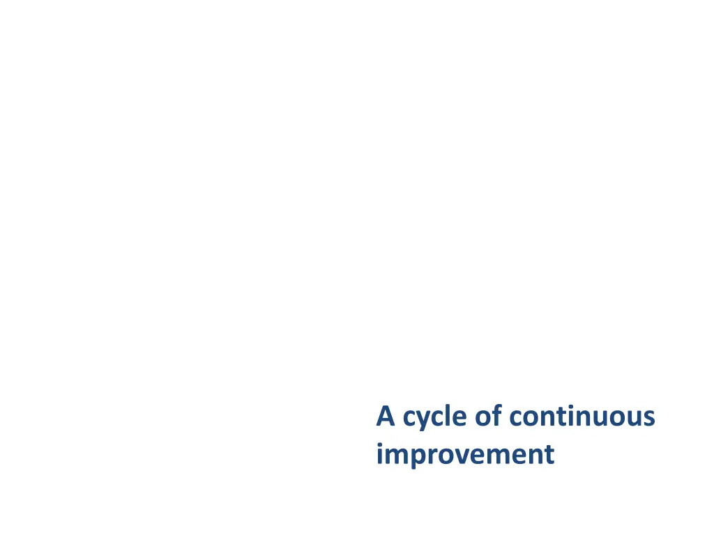 a cycle of continuous improvement