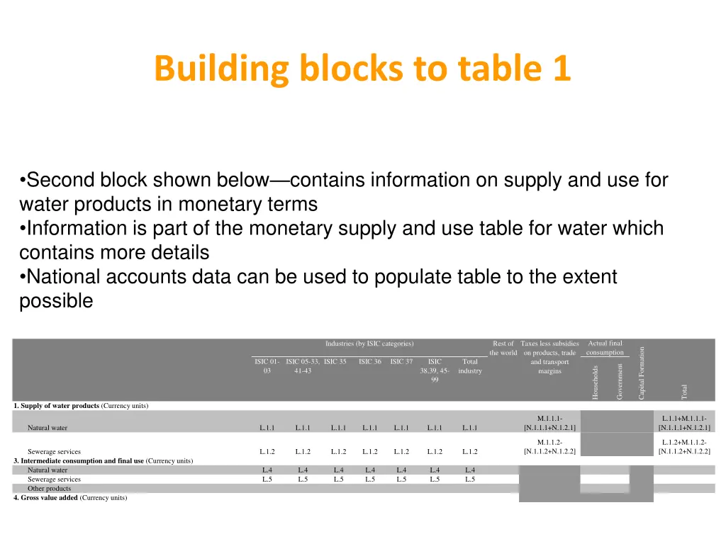 building blocks to table 1 1