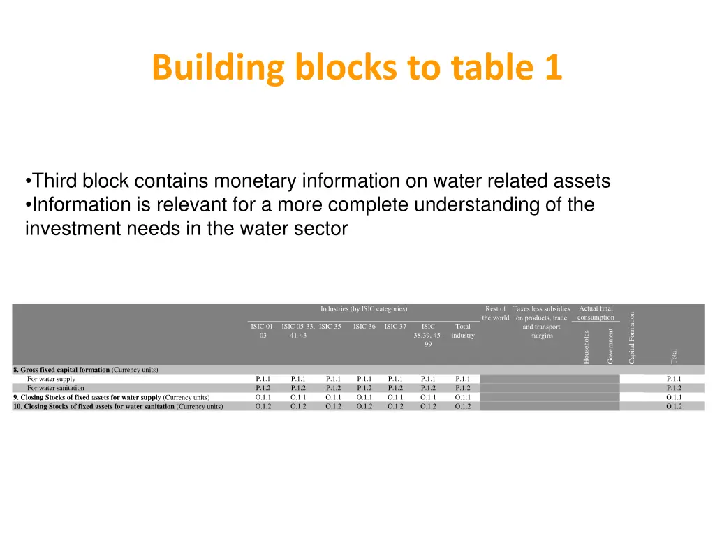 building blocks to table 1 2