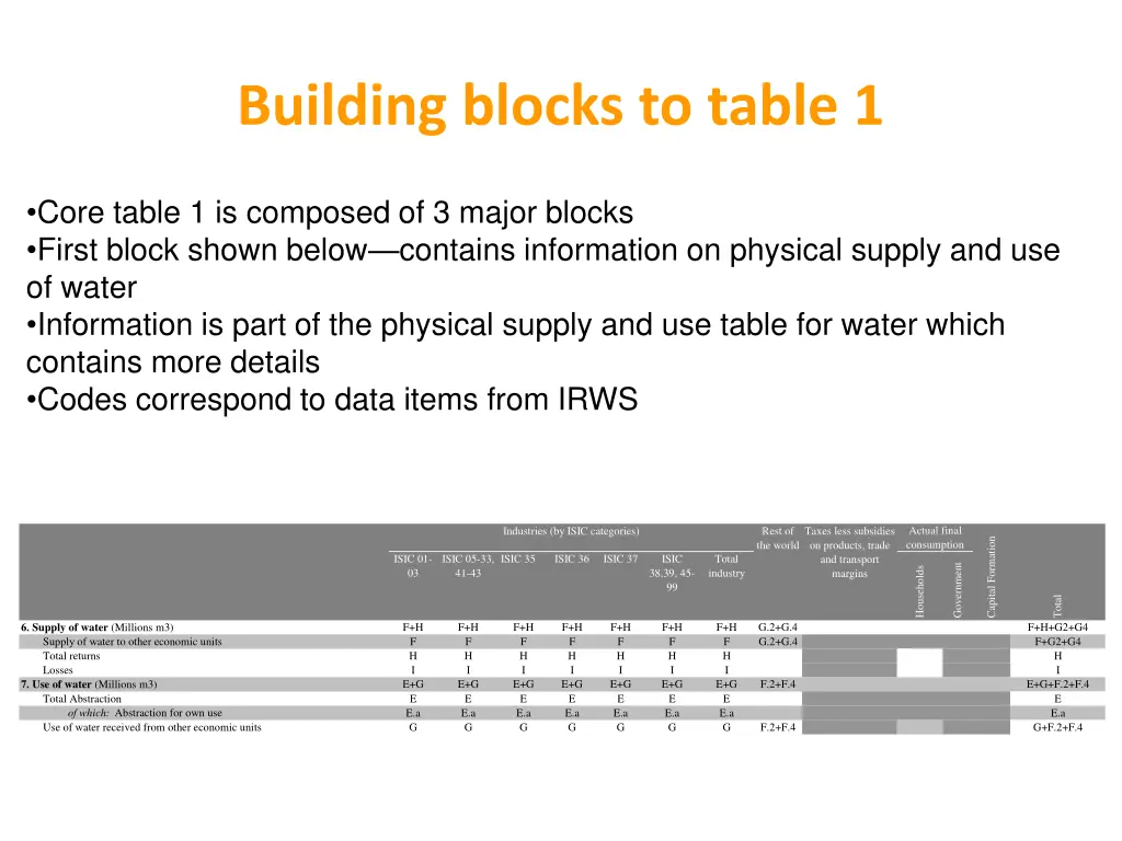 building blocks to table 1