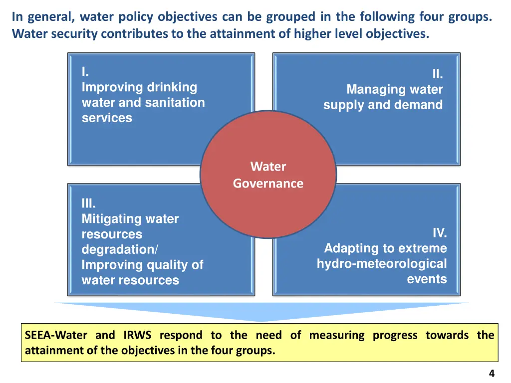 in general water policy objectives can be grouped