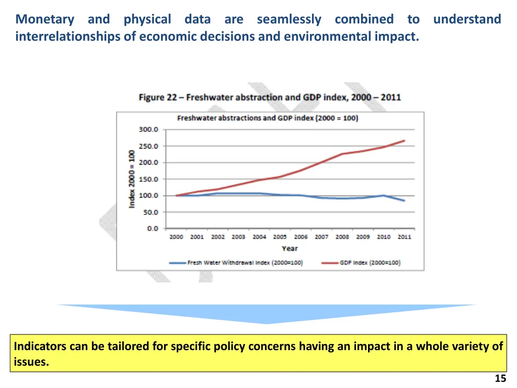 monetary interrelationships of economic decisions