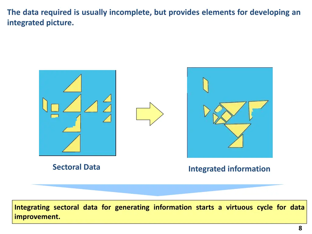 the data required is usually incomplete