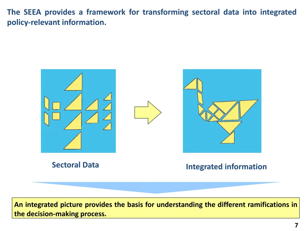 the seea provides a framework for transforming