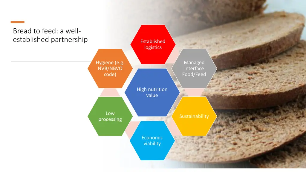 bread to feed a well established partnership